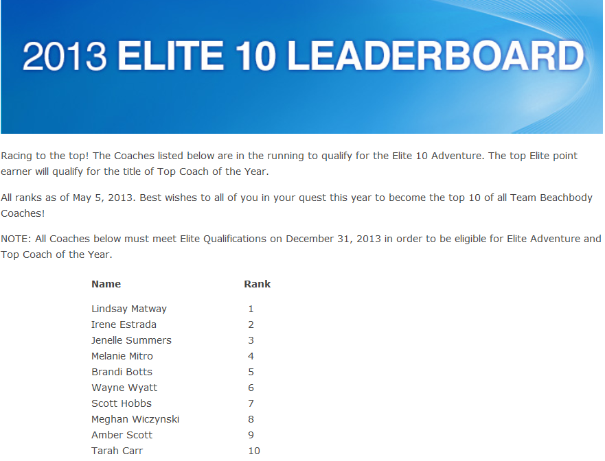2013_elite_leaderboard