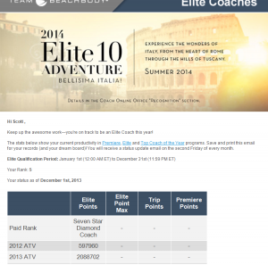 elite top coaches