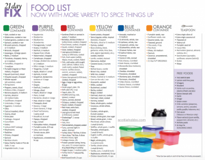 21 day fix meal , 21 day fix food options 