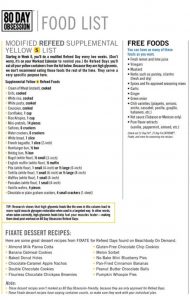 80 day obsession refer meals, refeed meal ideas, refeed meals 80 day obsession