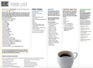 refeed food list, food list refeed, supplemental carbs list 
