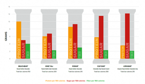 beachbar comparison chart, beachbar, beachbars