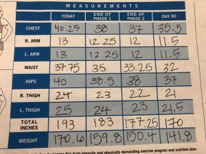 80 day obsession test group results , 80 day obsession, test group 