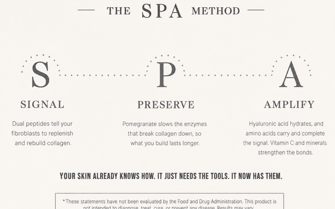 What is the Spa Method