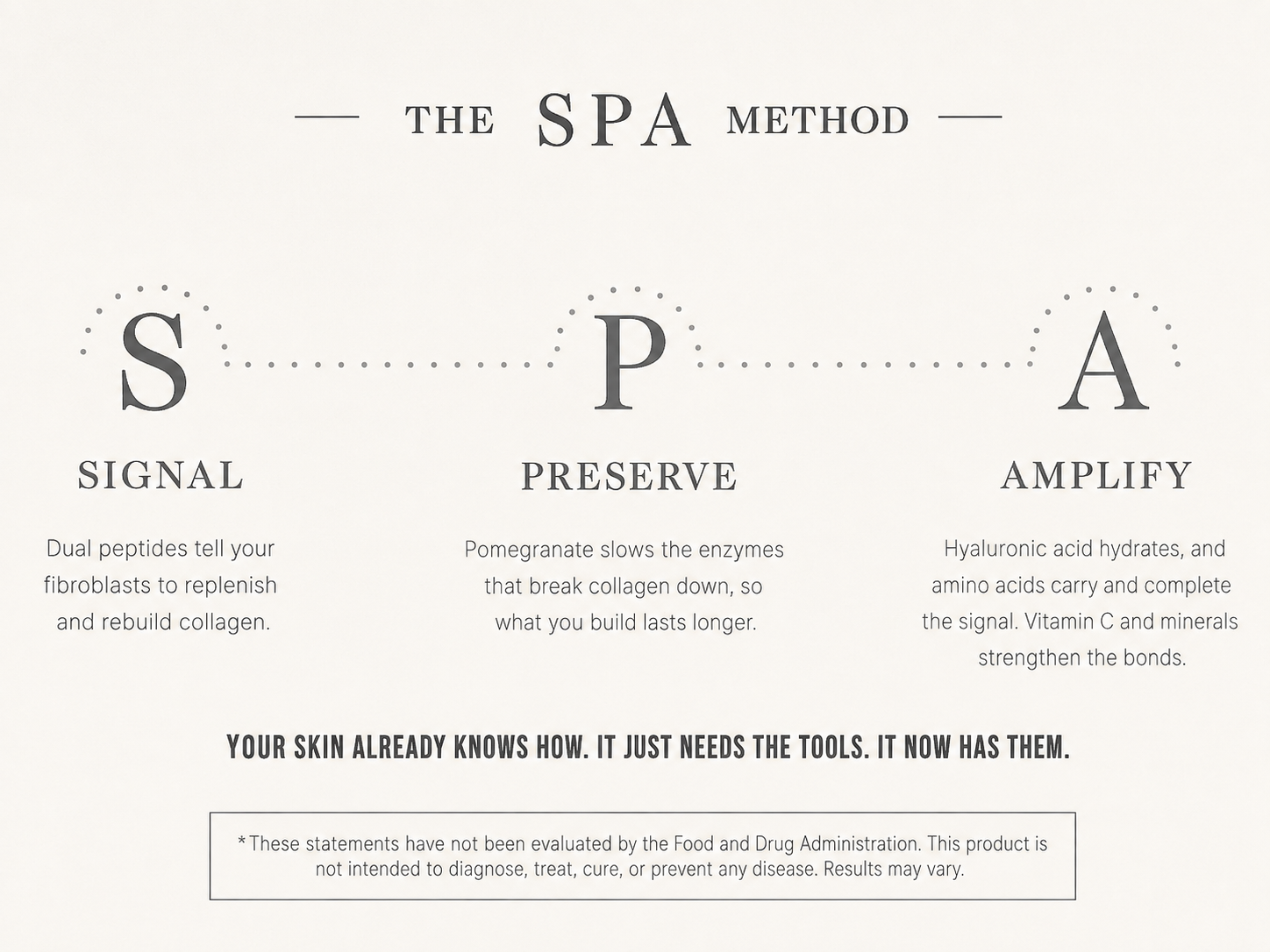 The SPA Method with the renewed peptide by make wellness