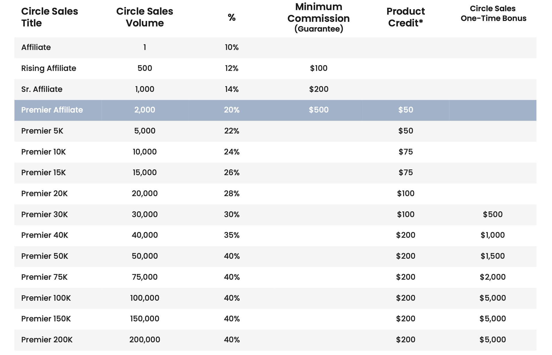 Circle Sales commissions with Make Wellness Clearpath Circle Sales commissions with Make Wellness Clearpath