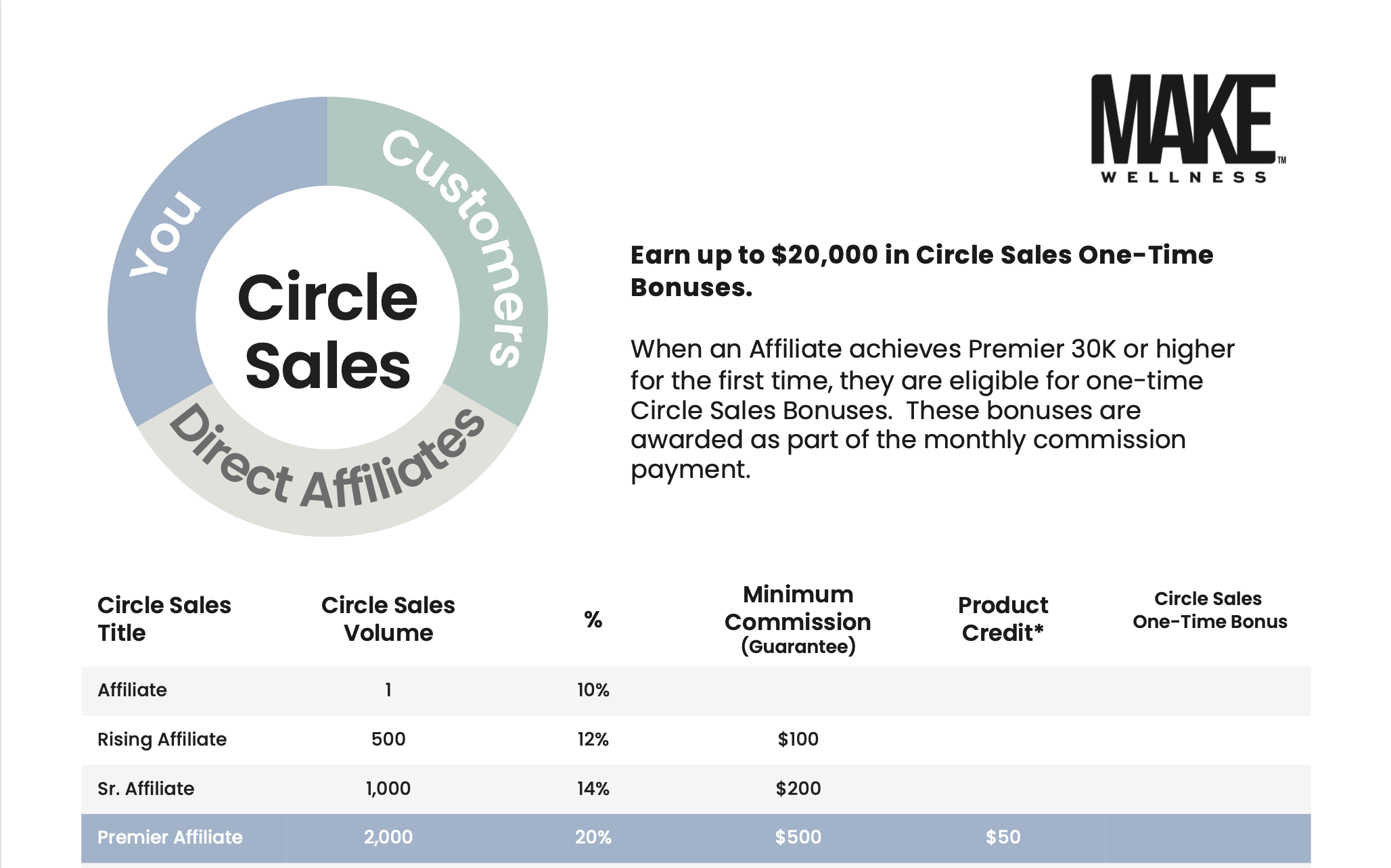 Earning commissions with Circle Sales Make Wellness affiliate Earning commissions with Circle Sales Make Wellness affiliate
