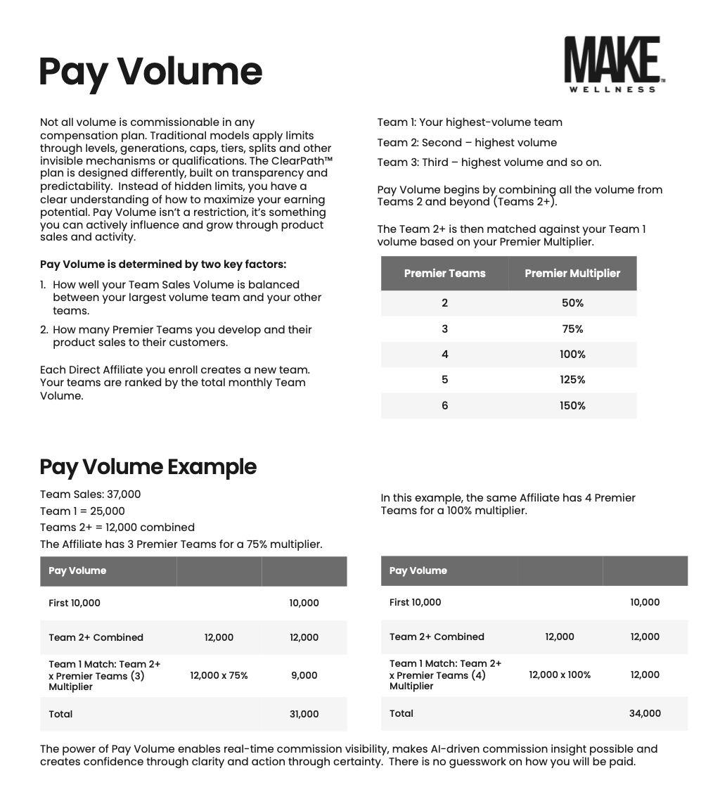 What is Make Wellness Clear Path Pay volume and how is it calculated What is Make Wellness Clear Path Pay volume and how is it calculated