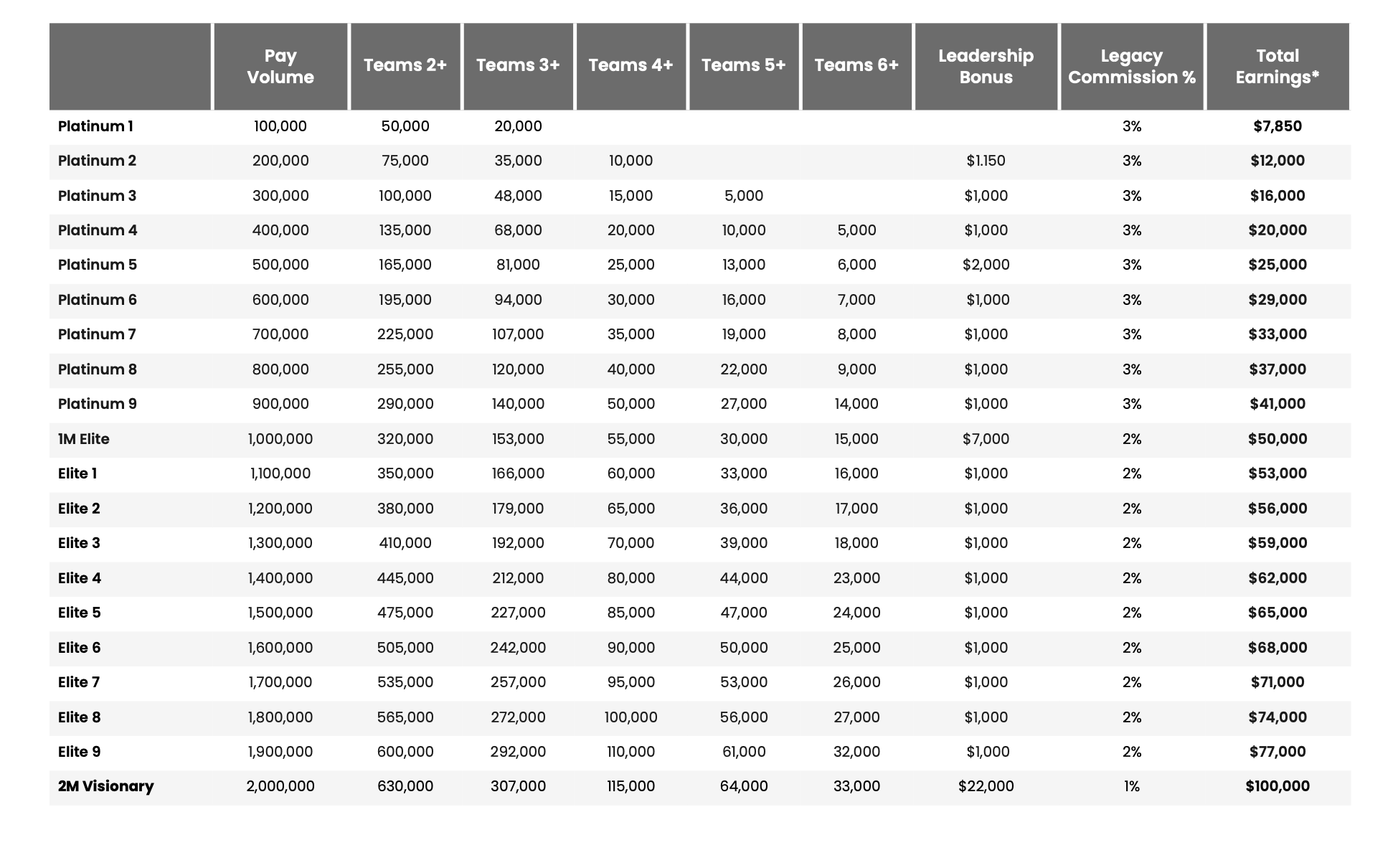 Legacy Levels and Commission Guarantee with Make Wellness Clearpath Compensation plan Legacy Levels and Commission Guarantee with Make Wellness Clearpath Compensation plan