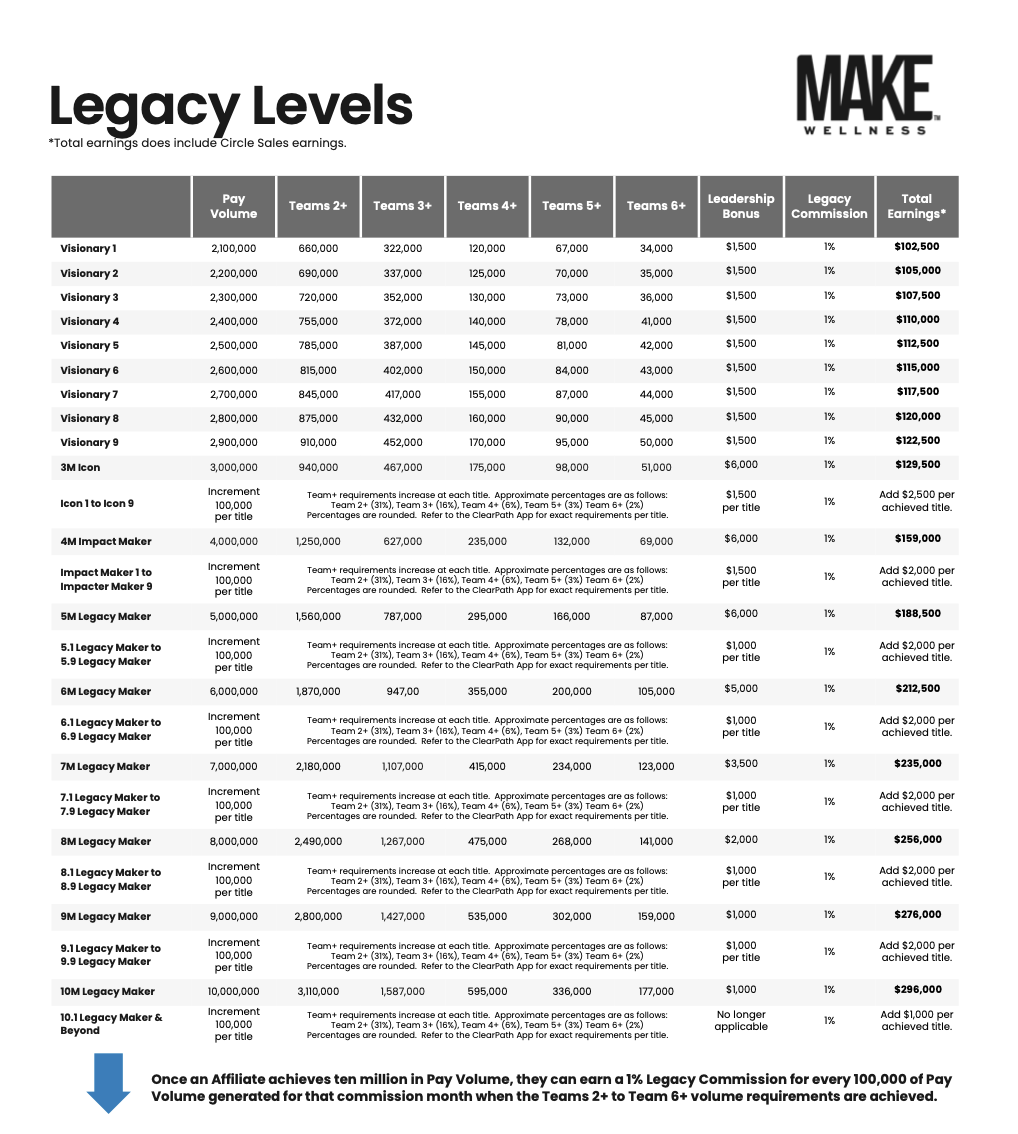 Legacy Levels and Commission Guarantee with Make Wellness Clearpath Compensation plan explained in full detail Legacy Levels and Commission Guarantee with Make Wellness Clearpath Compensation plan