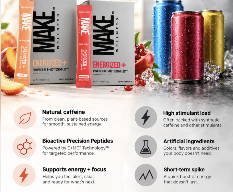MAKE Wellness ENERGIZED+: Natural Peptides for Energy & Focus