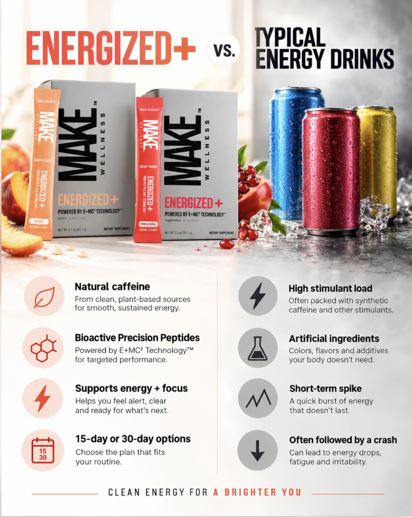 Energized + vs energy drinks Make Wellness Energized + vs energy drinks